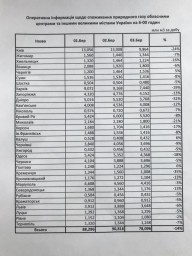 Северодонецк «прикрутил» отопление для экономии газа на 13% Северодонецк «прикрутил» отопление для экономии газа на 13%