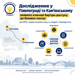 Дослідження у Павлограді та Кам&rsquo;янському виявило ключові бар&rsquo;єри доступу ВПО, людей похилого віку та людей з інвалідністю до базових послуг